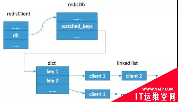 Hello Redis，我有7个问题想请教你！