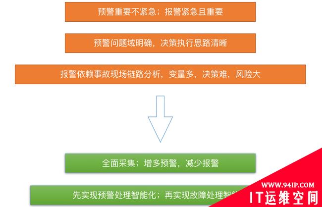 运维 | 美团数据库智能运维探索与实践