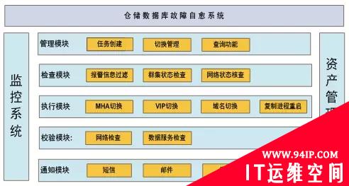 京东物流仓储系统在618大促保障背后的这6条运维秘诀