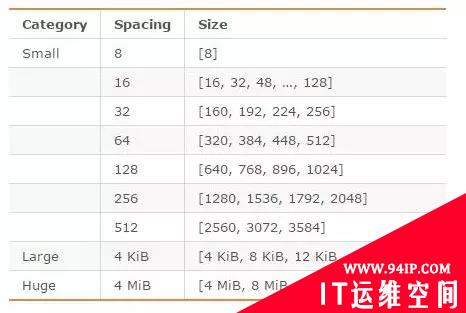 Redis为什么这么快？一文深入了解Redis内存模型！