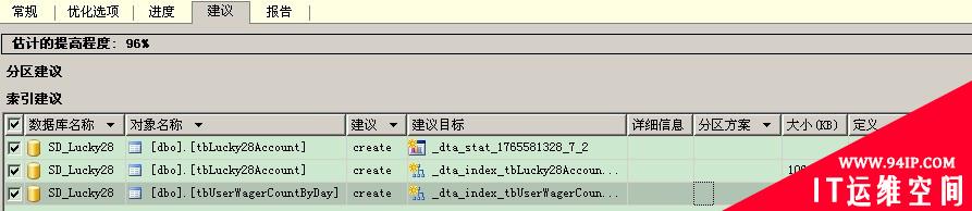 利用优化顾问实现SQL Server引擎的优化