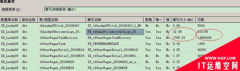 利用优化顾问实现SQL Server引擎的优化