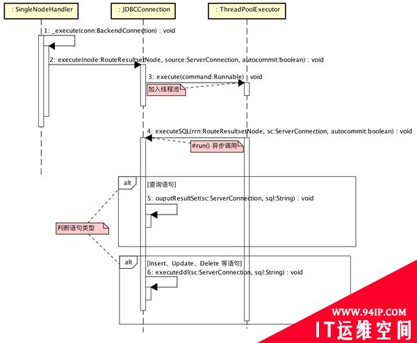 SQL ON MongoDB实现原理