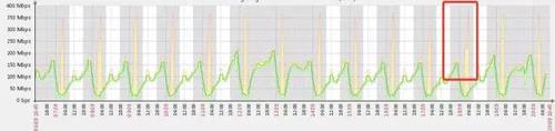 Redis Cluster迁移遇到的各种运维坑及解决方案