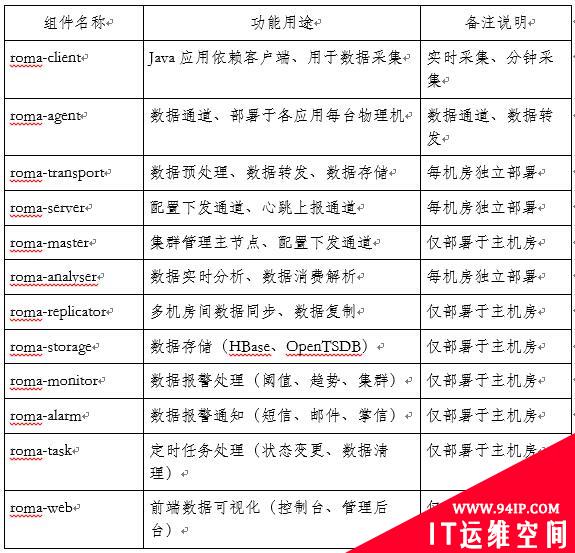 百亿级访问量的实时监控系统如何实现?