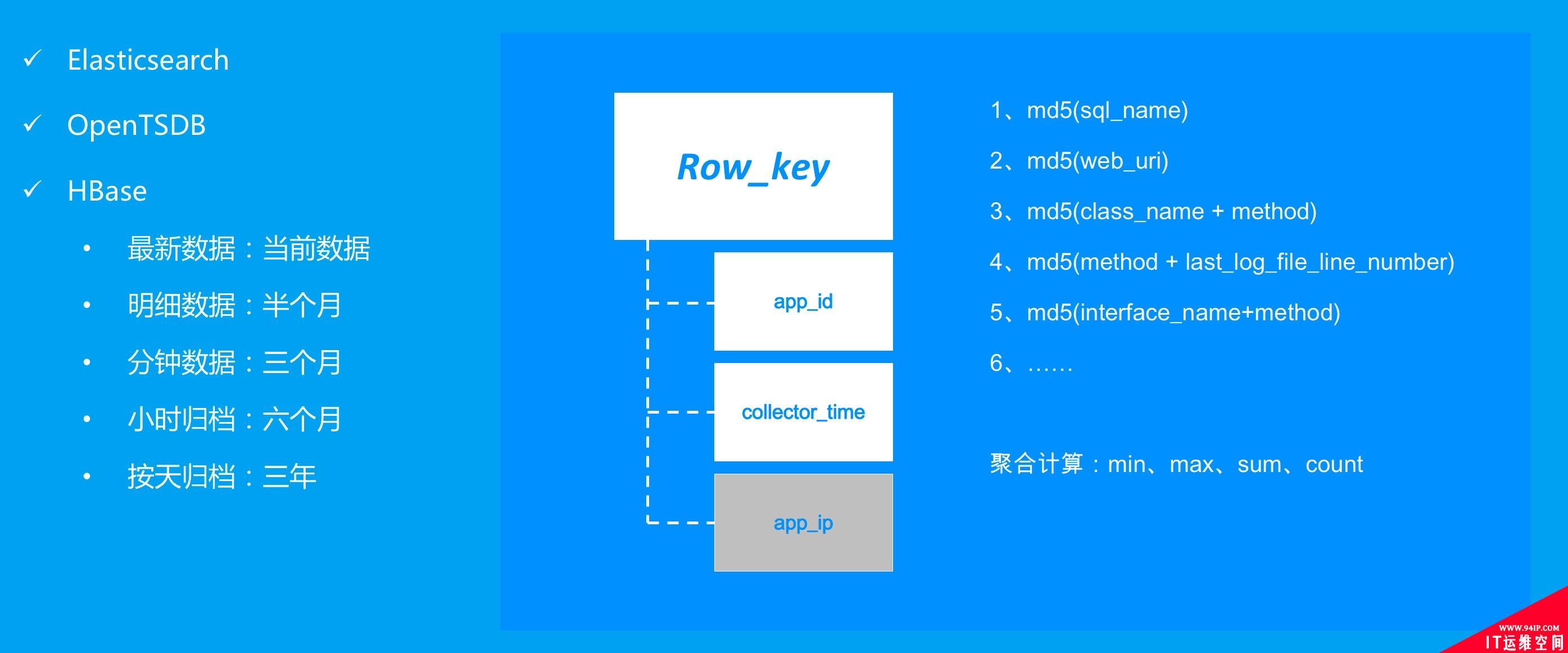 百亿级访问量的实时监控系统如何实现?