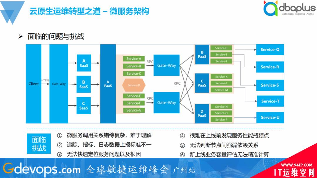 一夜颠覆60%旧体系，腾讯的SRE运维转型实践