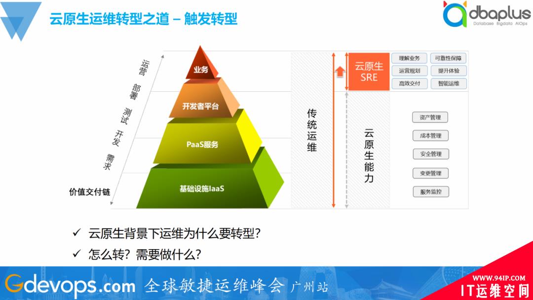 一夜颠覆60%旧体系，腾讯的SRE运维转型实践