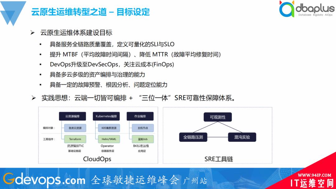 一夜颠覆60%旧体系，腾讯的SRE运维转型实践