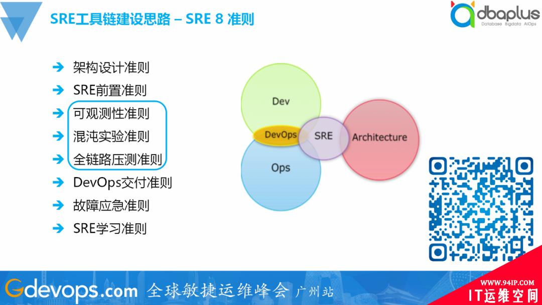 一夜颠覆60%旧体系，腾讯的SRE运维转型实践