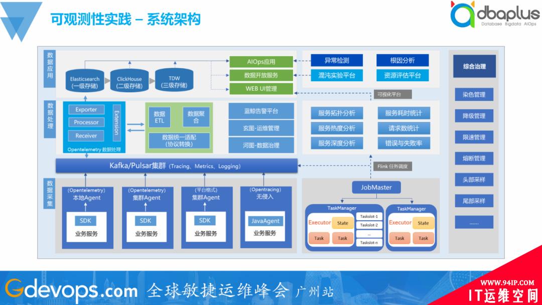 一夜颠覆60%旧体系，腾讯的SRE运维转型实践