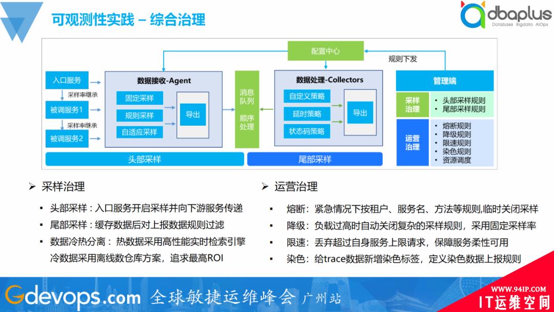 一夜颠覆60%旧体系，腾讯的SRE运维转型实践