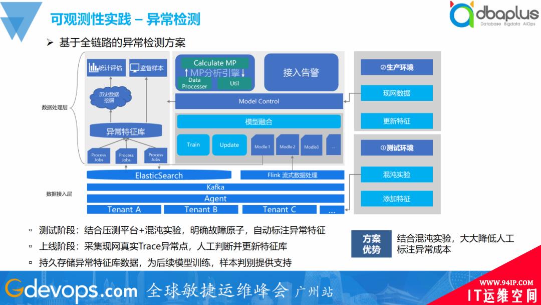 一夜颠覆60%旧体系，腾讯的SRE运维转型实践