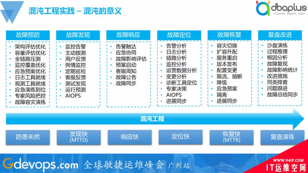 一夜颠覆60%旧体系，腾讯的SRE运维转型实践