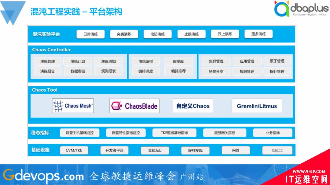 一夜颠覆60%旧体系，腾讯的SRE运维转型实践