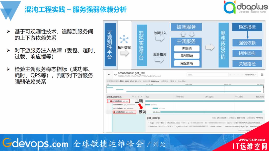 一夜颠覆60%旧体系，腾讯的SRE运维转型实践