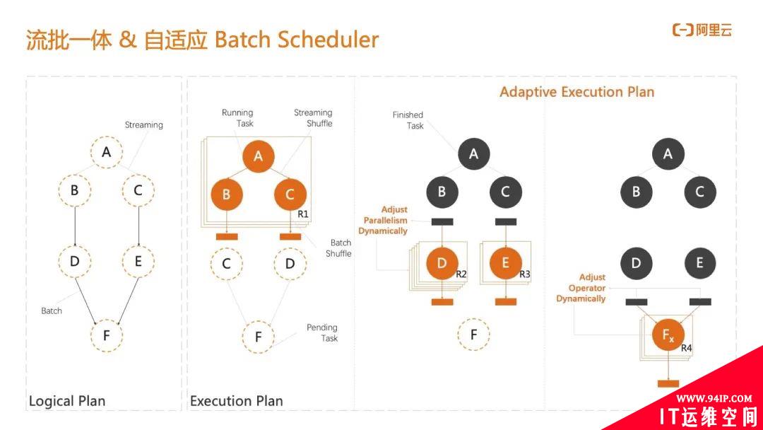 基于 Flink 构建大规模实时风控系统在阿里巴巴的落地