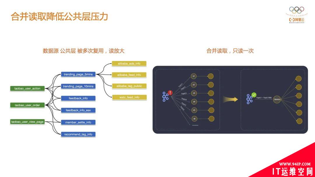 基于 Flink 构建大规模实时风控系统在阿里巴巴的落地