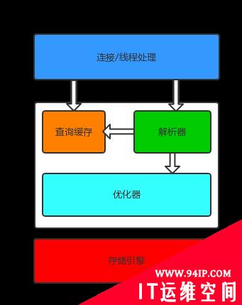 大意了！平常不重视慢SQL，搞得现在系统要重构……