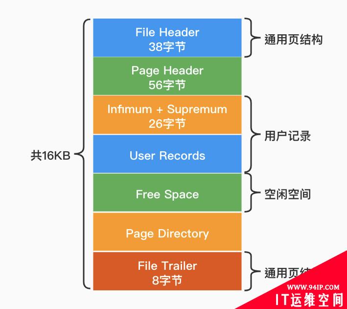 大意了！平常不重视慢SQL，搞得现在系统要重构……