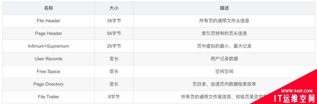 大意了！平常不重视慢SQL，搞得现在系统要重构……