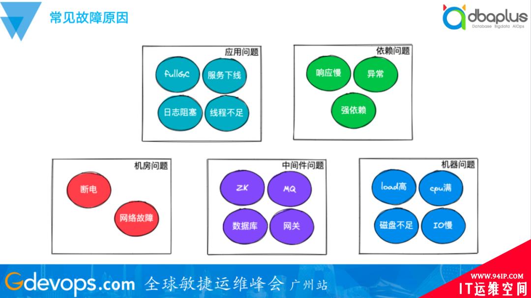 轻松应对上千节点失效，去哪儿网混沌工程自动演练实践