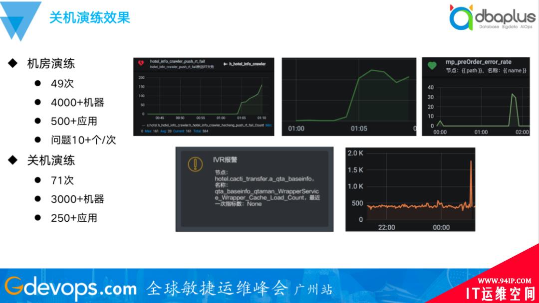 轻松应对上千节点失效，去哪儿网混沌工程自动演练实践