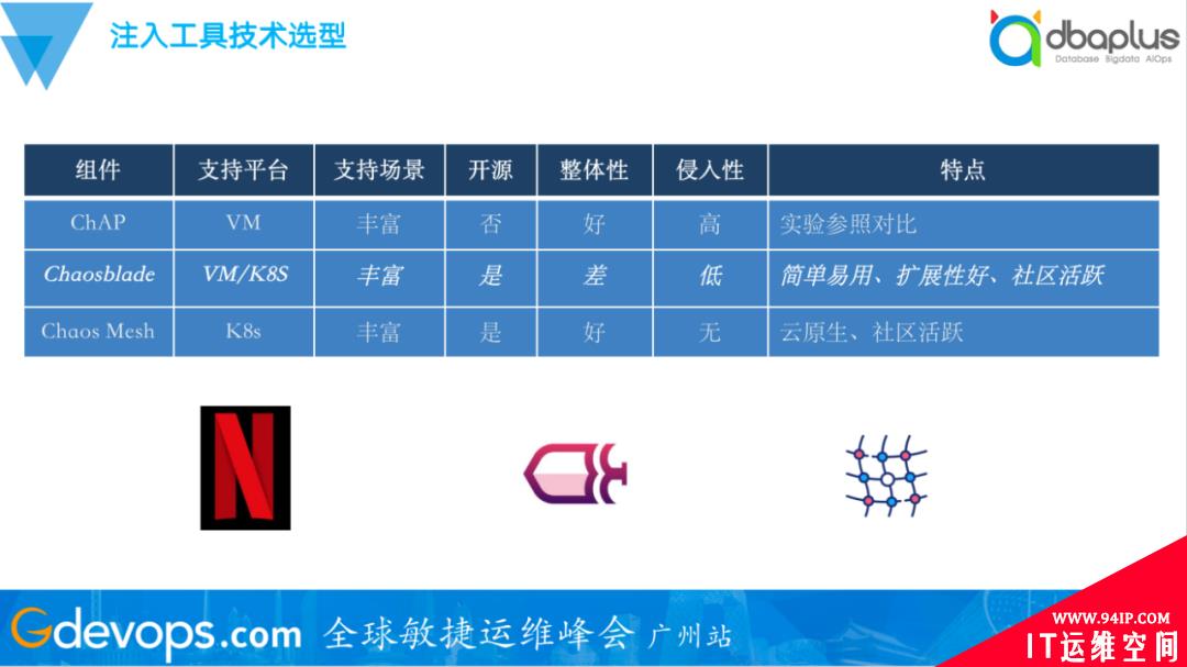 轻松应对上千节点失效，去哪儿网混沌工程自动演练实践