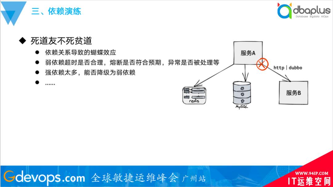 轻松应对上千节点失效，去哪儿网混沌工程自动演练实践