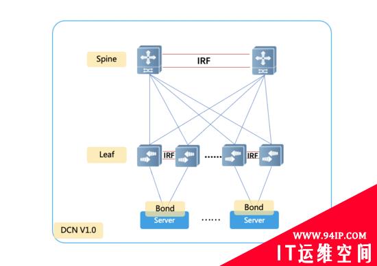 B站接入层网络演进实践