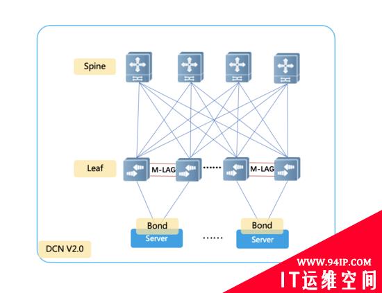 B站接入层网络演进实践