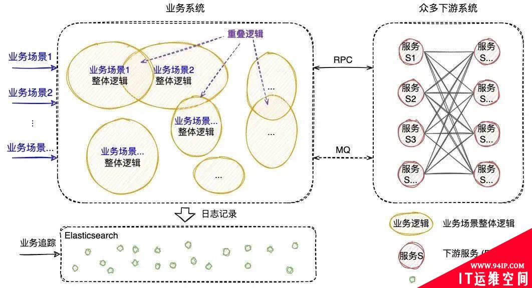 可视化全链路日志追踪通用设计：问题排查从小时级降至5分钟