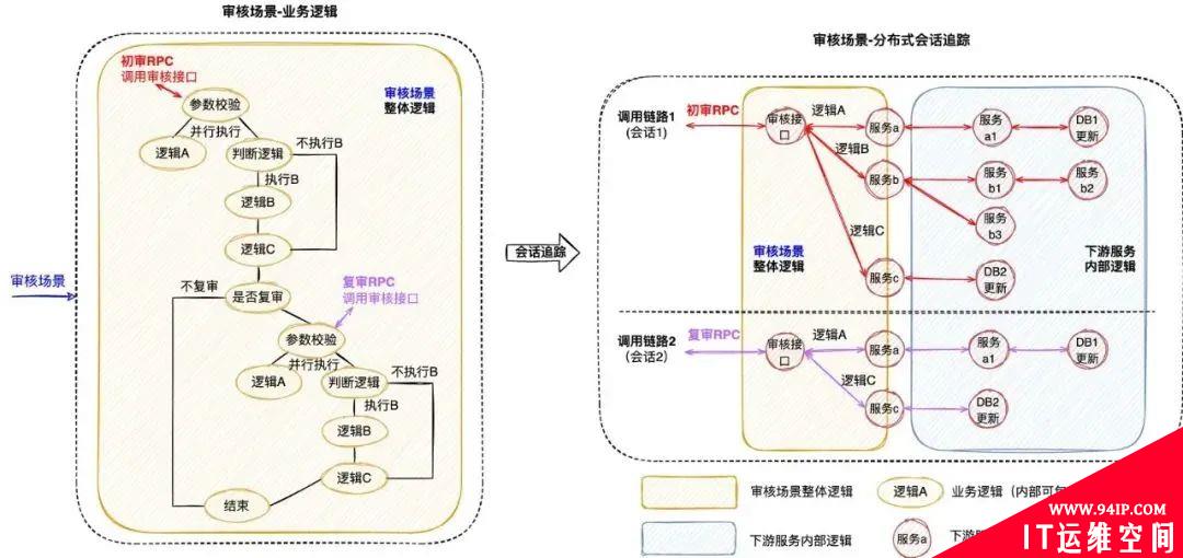 可视化全链路日志追踪通用设计：问题排查从小时级降至5分钟