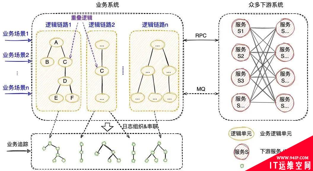 可视化全链路日志追踪通用设计：问题排查从小时级降至5分钟