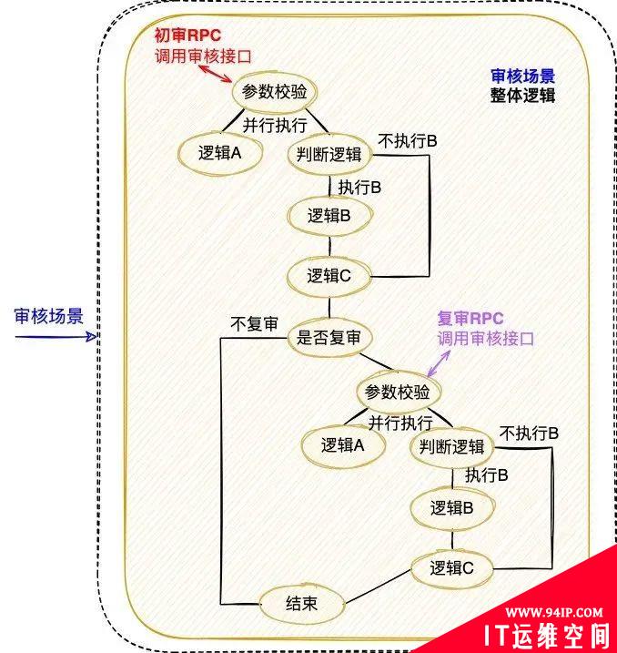 可视化全链路日志追踪通用设计：问题排查从小时级降至5分钟