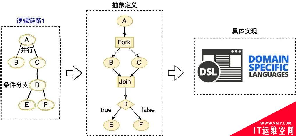 可视化全链路日志追踪通用设计：问题排查从小时级降至5分钟