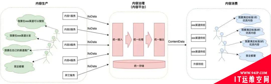 可视化全链路日志追踪通用设计：问题排查从小时级降至5分钟