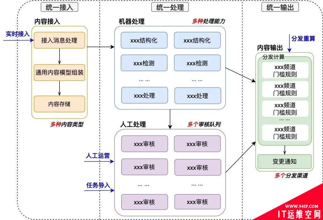 可视化全链路日志追踪通用设计：问题排查从小时级降至5分钟