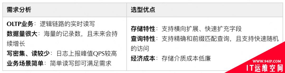 可视化全链路日志追踪通用设计：问题排查从小时级降至5分钟