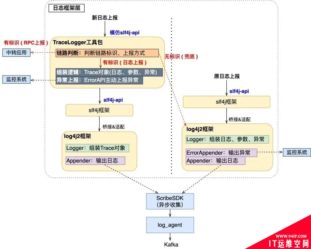 可视化全链路日志追踪通用设计：问题排查从小时级降至5分钟