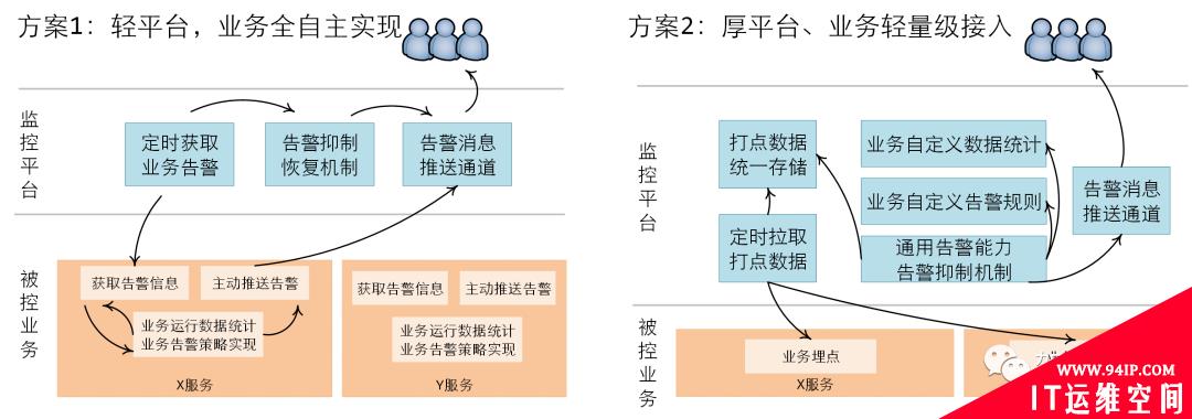 Prometheus + Grafana + AlertManager，万能监控公式也会踩坑……