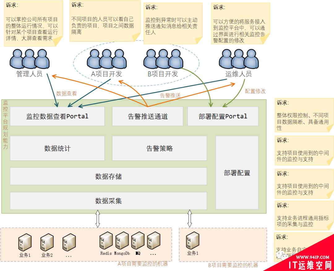 Prometheus + Grafana + AlertManager，万能监控公式也会踩坑……