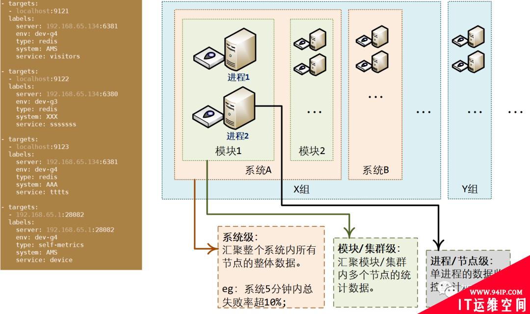 Prometheus + Grafana + AlertManager，万能监控公式也会踩坑……