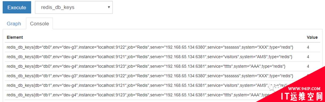 Prometheus + Grafana + AlertManager，万能监控公式也会踩坑……