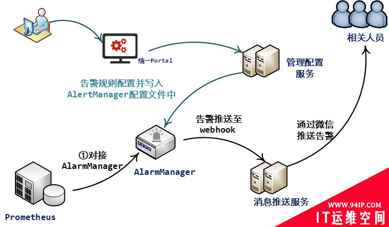 Prometheus + Grafana + AlertManager，万能监控公式也会踩坑……