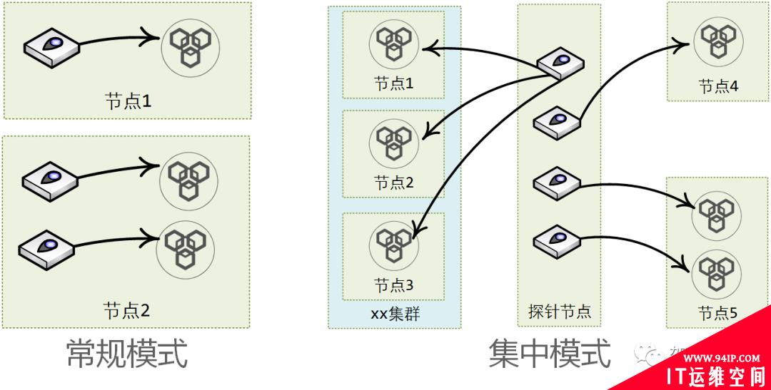 Prometheus + Grafana + AlertManager，万能监控公式也会踩坑……