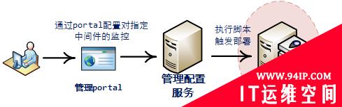 Prometheus + Grafana + AlertManager，万能监控公式也会踩坑……