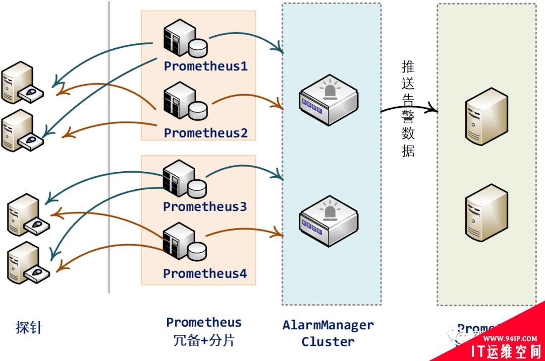 Prometheus + Grafana + AlertManager，万能监控公式也会踩坑……