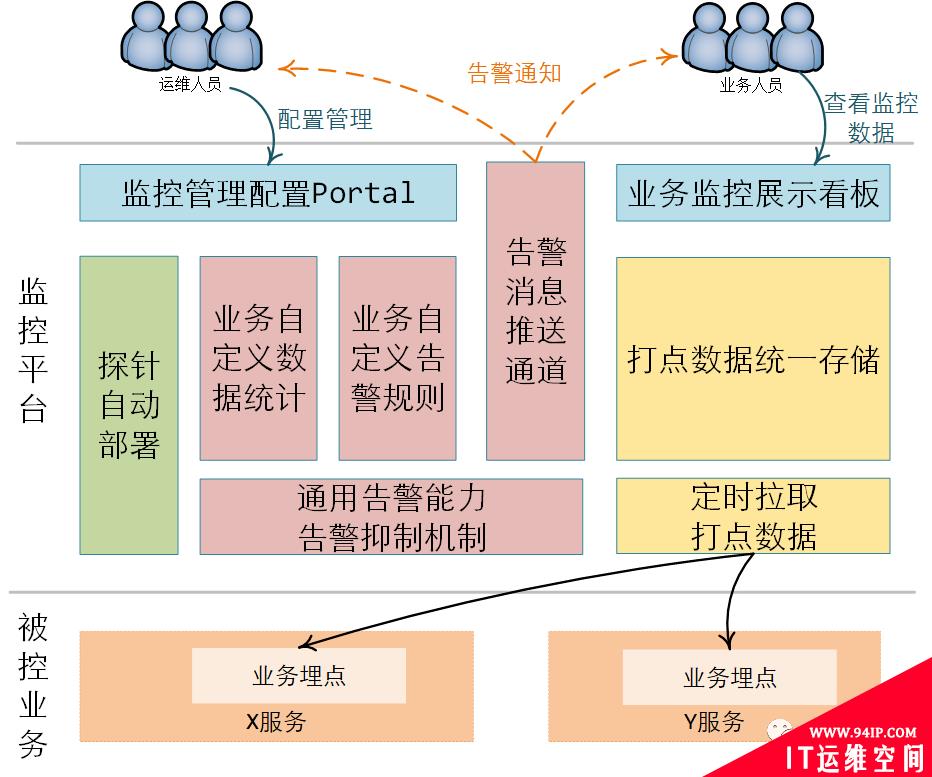 Prometheus + Grafana + AlertManager，万能监控公式也会踩坑……