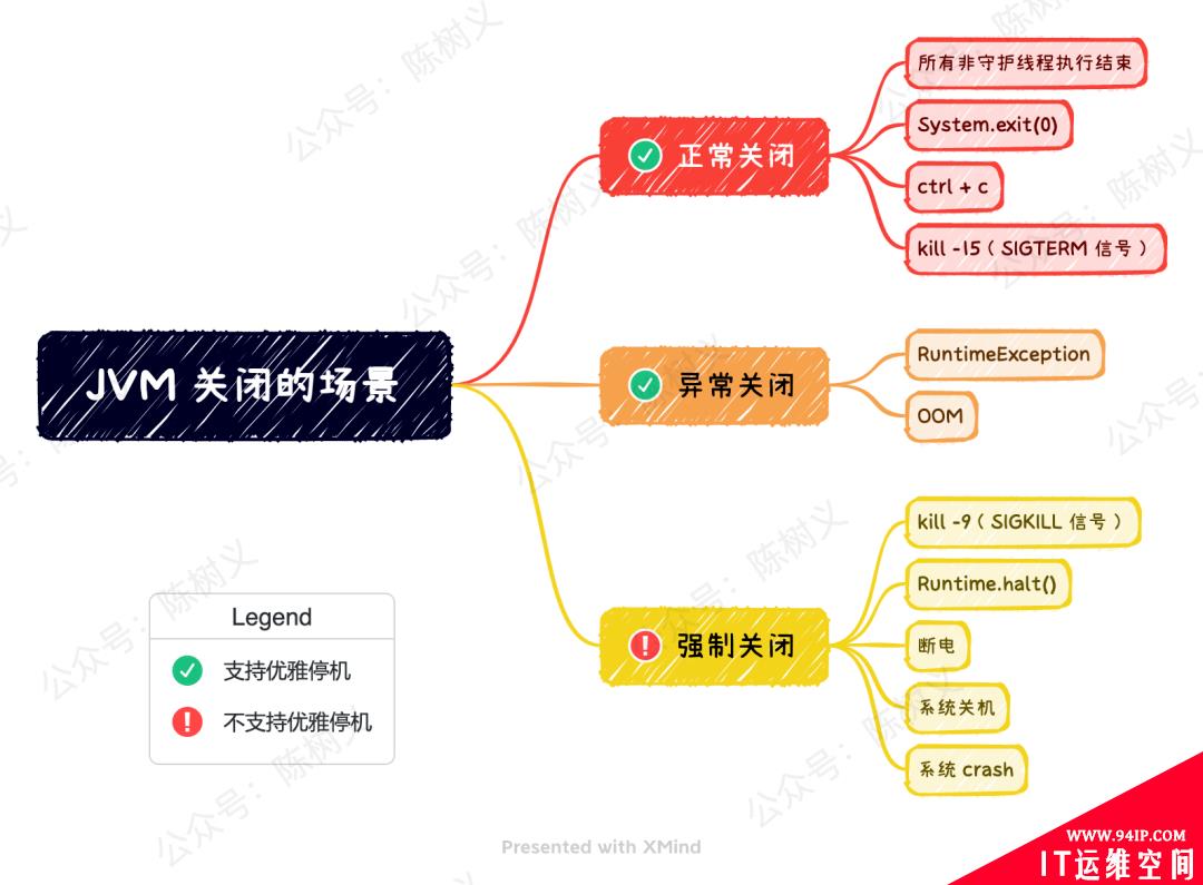 不懂优雅停机，搞挂了线上服务该咋办？